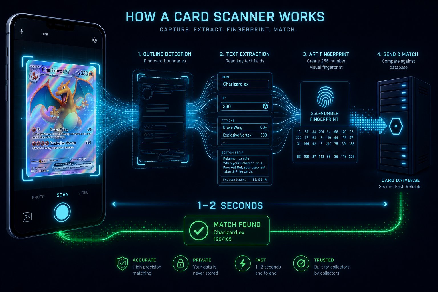 How LootLink's Scanner Identifies a Card: Step-by-Step Technical Guide